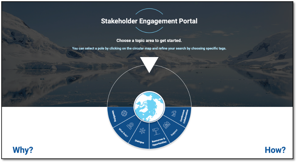 StakeholdersEngagementPOrtal.png